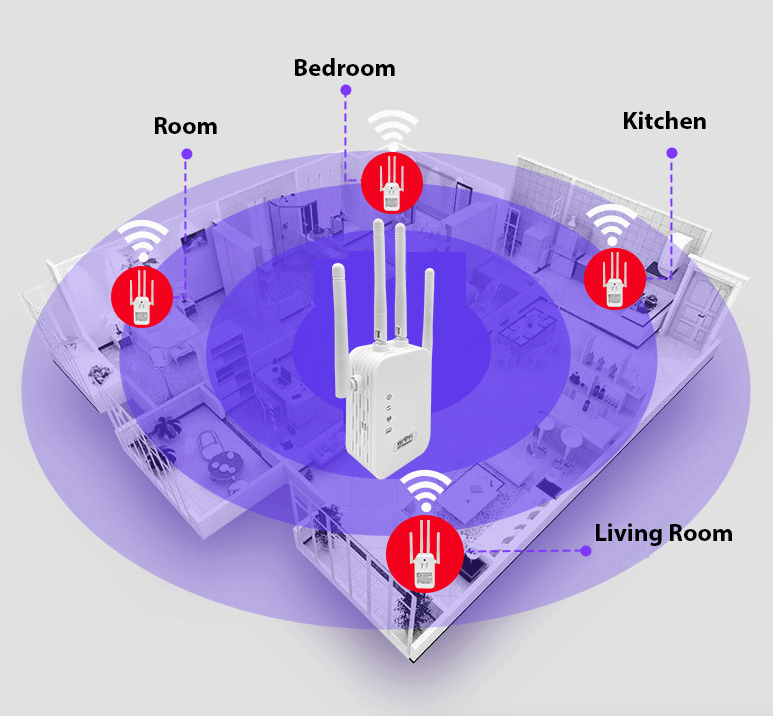 WiFi rækkeviddeforlænger Internetforstærker Netværksrouter Trådløs signalrepeater |
