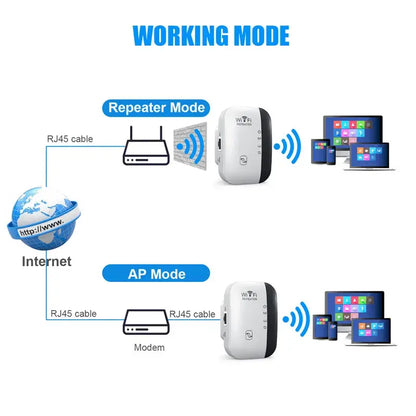 300Mbps WiFi 中继器