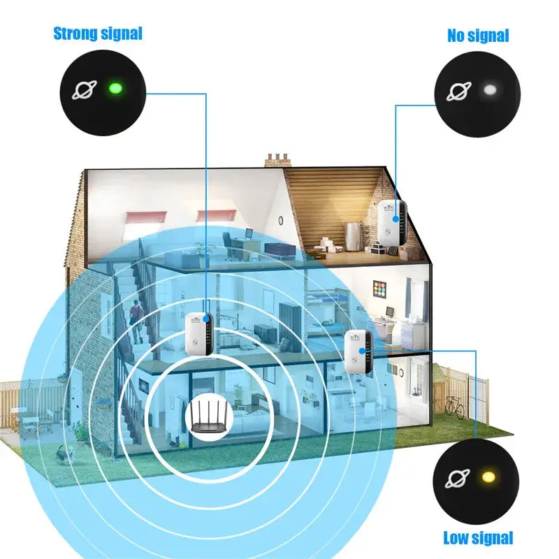 300Mbps WiFi 中继器