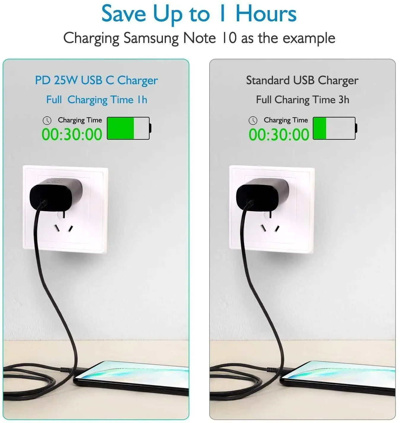 25W USB-C 型超快速壁式充电器 + 6 英尺线缆，适用于三星 Galaxy S20 S21 S22