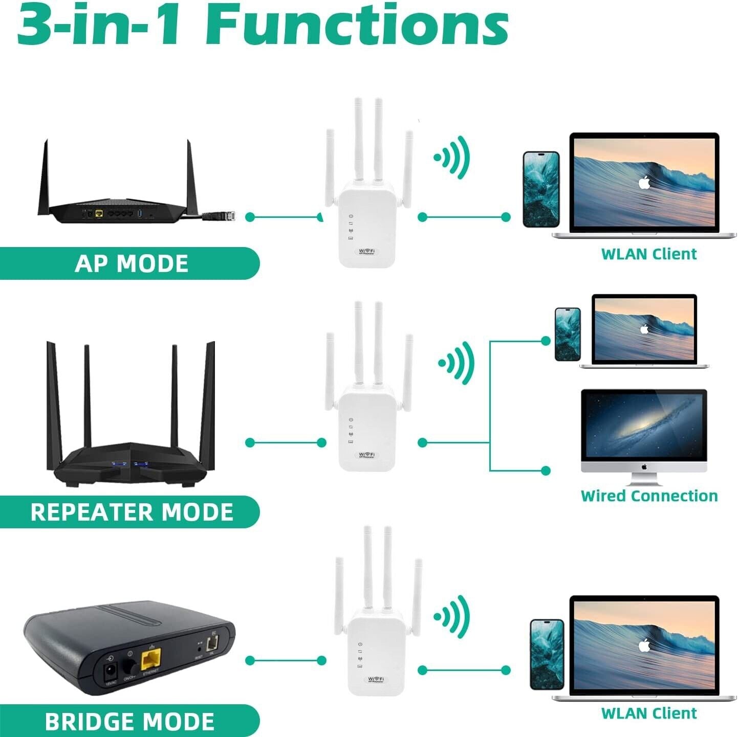 WiFi rækkeviddeforlænger Internetforstærker Netværksrouter Trådløs signalrepeater |