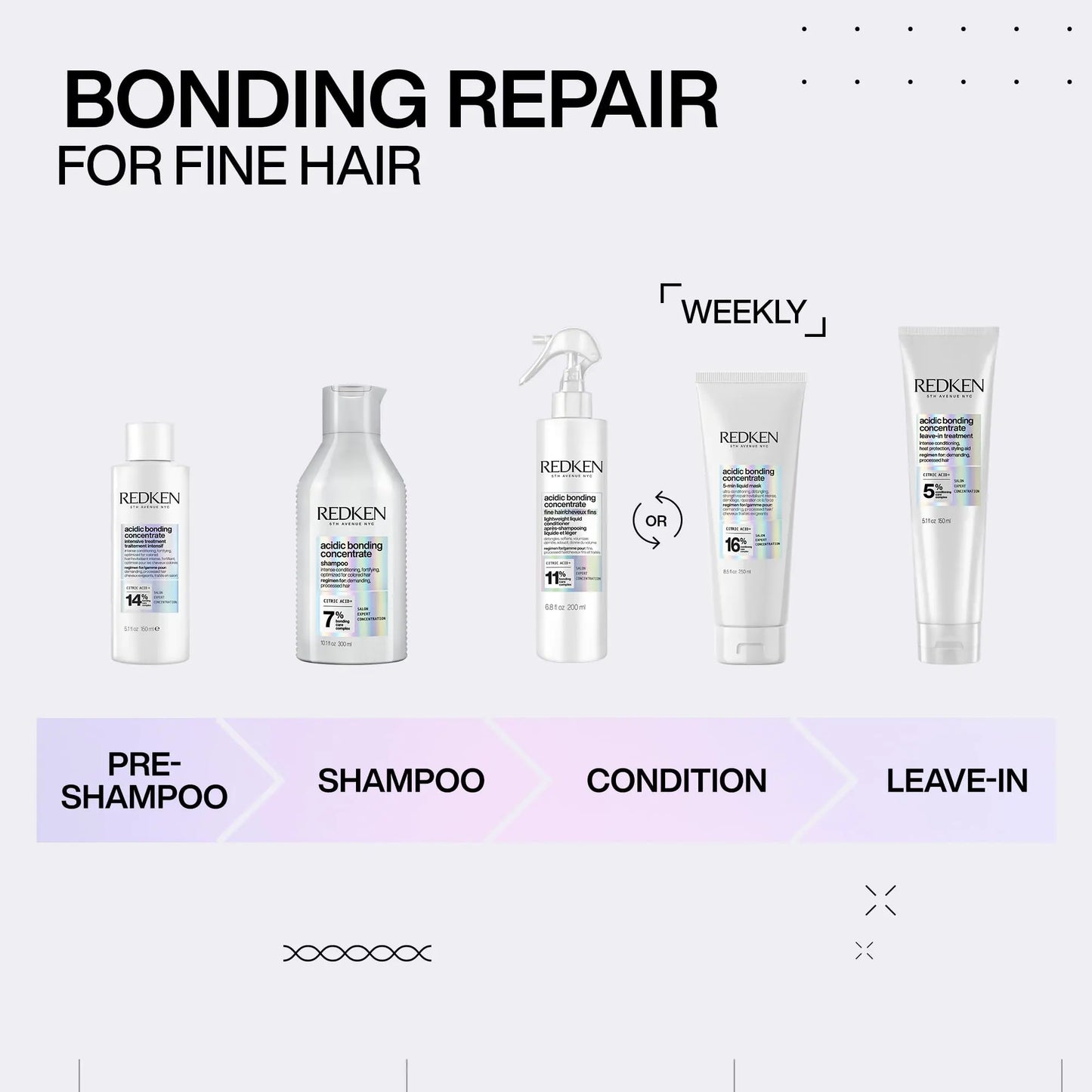 REDKEN Bonding Hair Mask for Dry, Damaged Hair Repair | Acidic Bonding Concentrate | Hydrating 5 Minute Liquid Hair Mask | For All Hair Types 1.01 Fl Oz (Pack of 1)