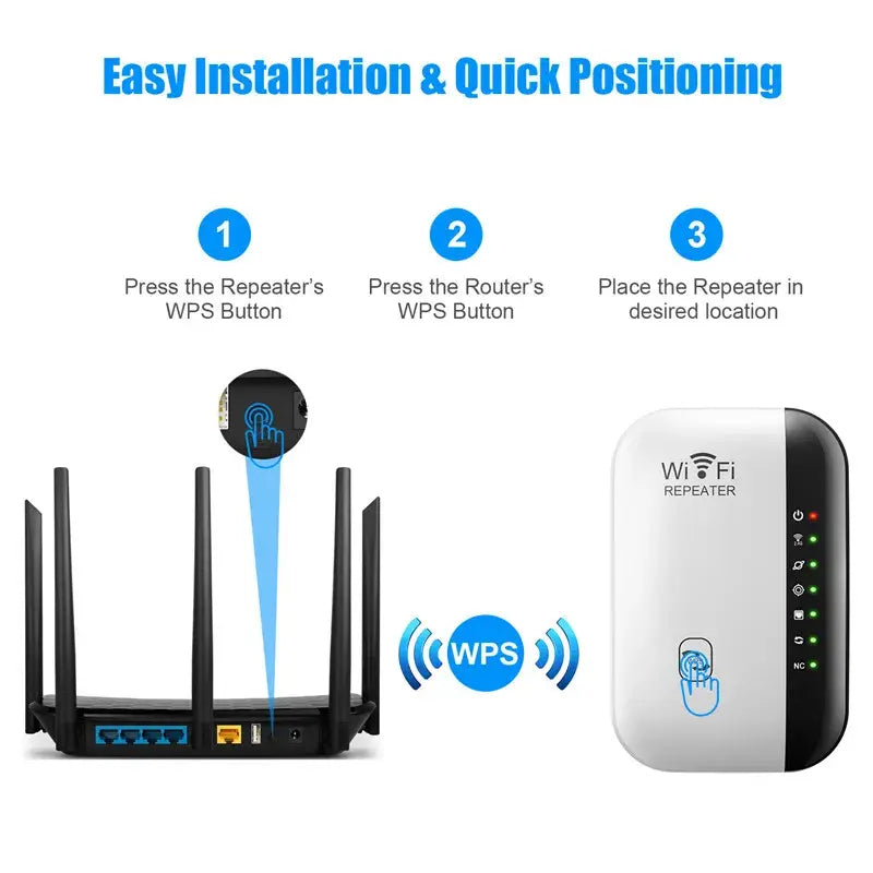 Repetidor WiFi Amplificador Extensor WiFi