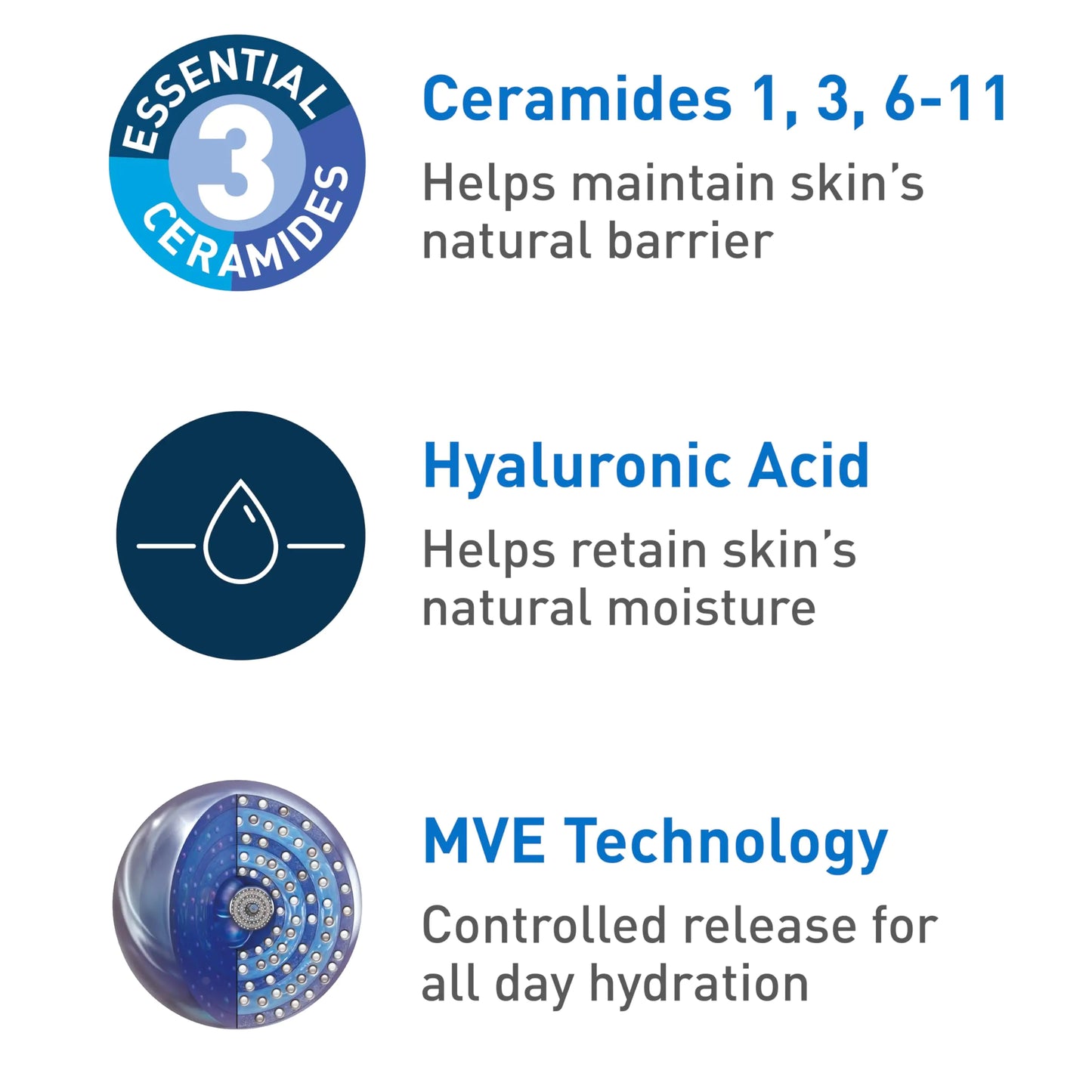 CeraVe Hydrating Facial Cleanser | Fuktighetsgivende ansiktsvask for tørr hud | Hyaluronsyre + Ceramider + Glyserin | Hydraterende rengjøringsmiddel for normal til tørr hud | National Eczema Association sertifisert 