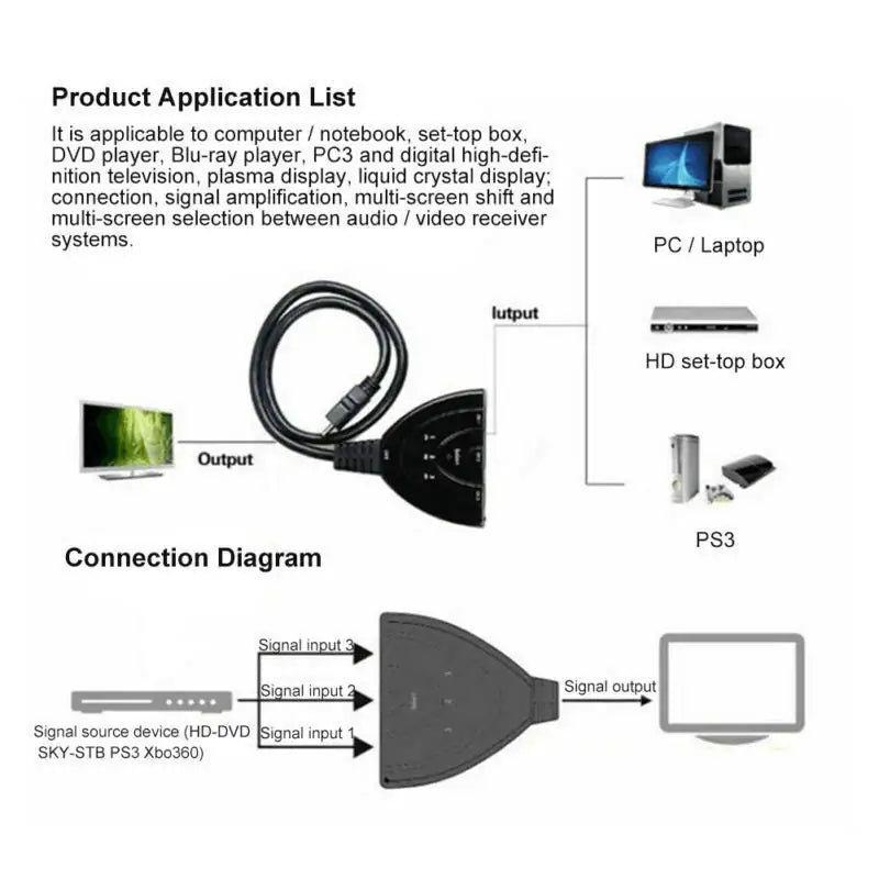 Cable divisor HDMI de 3 puertos 1080/4K, adaptador de concentrador para HDTV, PS4 y Xbox