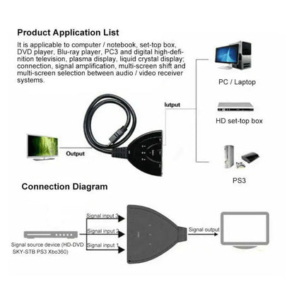 Cable divisor HDMI de 3 puertos 1080/4K, adaptador de concentrador para HDTV, PS4 y Xbox