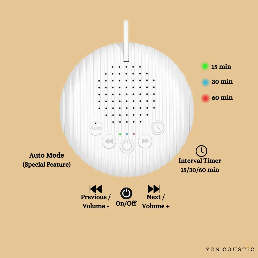 Máquina de ruido blanco