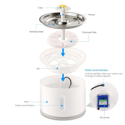 Fuente de agua automática para mascotas EE. UU. El flujo de agua continuo anima a las mascotas a beber más, lo que puede mejorar su salud e hidratación general.