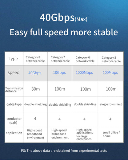 Cat 8 Ethernet RJ45 Cable Super Speed 40Gbps Patch LAN Network Gold Plated Lot WEM Support (www.WEM.support)
