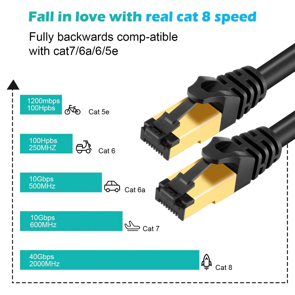 Cat 8 Ethernet RJ45 Cable Super Speed 40Gbps Patch LAN Network Gold Plated Lot WEM Support (www.WEM.support)