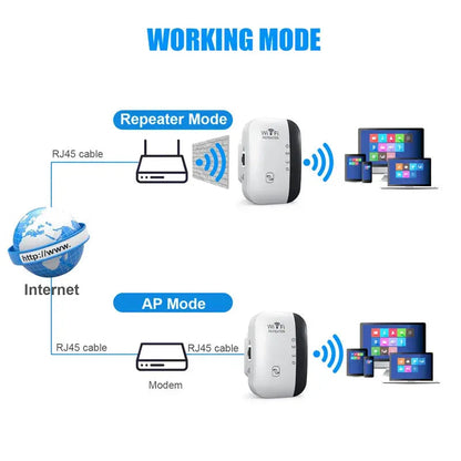 300Mbps WiFi Repeater WEM Support (www.WEM.support)