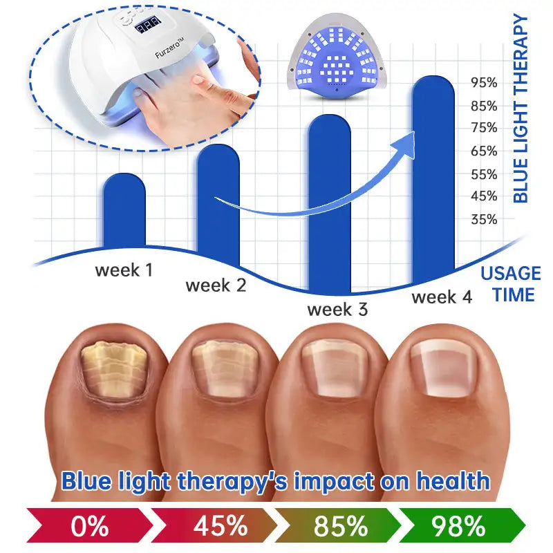 Dispositivo de terapia láser para hongos